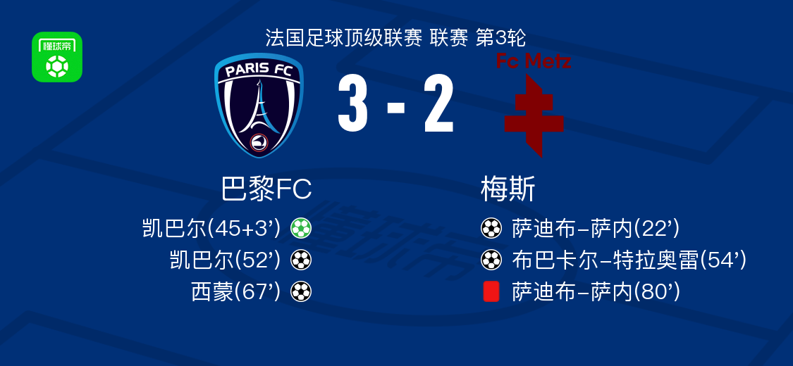 开云官网-巴黎FC3-2逆转梅斯，凯巴尔两球，西蒙传射