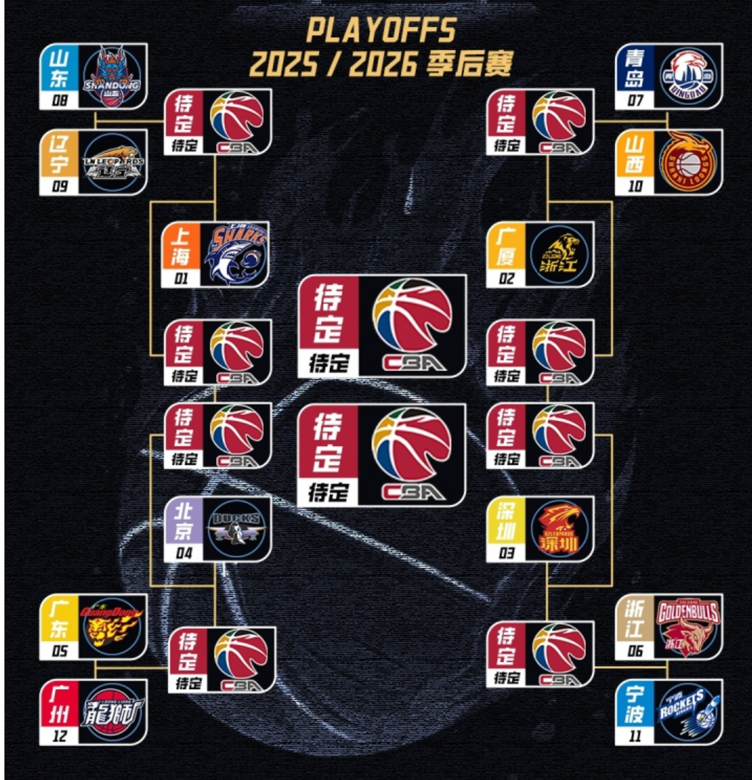 开云下载-常规赛收官！山东男篮位列第8，季后赛12进8系列赛将战辽宁